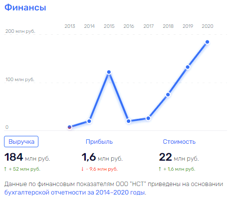 Раз контракт, два контракт: как ТюмГу "радует" министра Фалькова