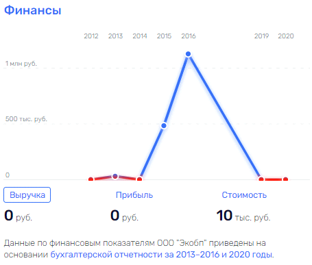 Раз контракт, два контракт: как ТюмГу "радует" министра Фалькова