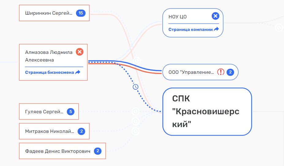 Ширинкин на Вагнера: всей Перми застройка?