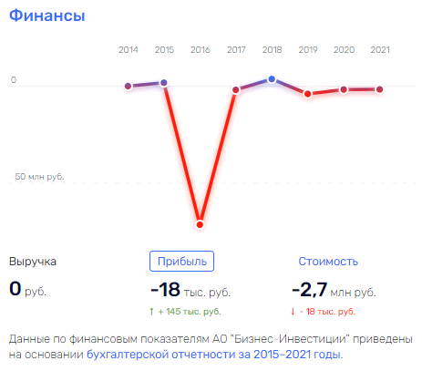 Банкуем на щукинские: Тимур Франк "расширяется" за счёт бывшего партнера?