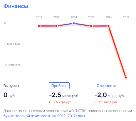 Банкуем на щукинские: Тимур Франк "расширяется" за счёт бывшего партнера? Банкуем на щукинские: Тимур Франк "расширяется" за счёт бывшего партнера?