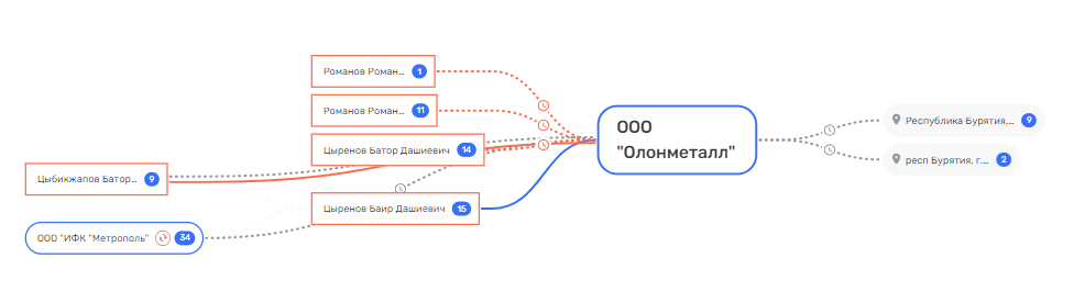 Бурятский "дзен" Свиблова: кто лоббирует интересы олигарха в регионе?