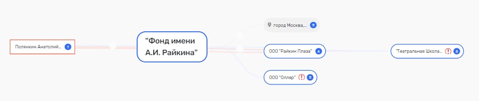 Райкин vs Полянкин: кто схватит золотого тельца за уши Райкин vs Полянкин: кто схватит золотого тельца за уши