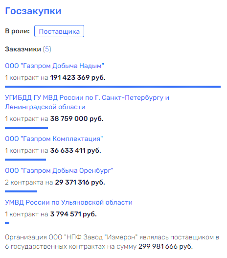 Мурово-Негодовы "карманы": куда ушли деньги с госстроек Михельченко? Мурово-Негодовы "карманы": куда ушли деньги с госстроек Михельченко?