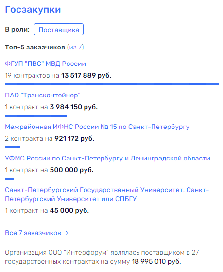 Мурово-Негодовы "карманы": куда ушли деньги с госстроек Михельченко? Мурово-Негодовы "карманы": куда ушли деньги с госстроек Михельченко?
