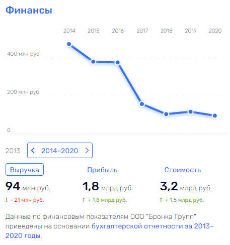 Мурово-Негодовы "карманы": куда ушли деньги с госстроек Михельченко? Мурово-Негодовы "карманы": куда ушли деньги с госстроек Михельченко?