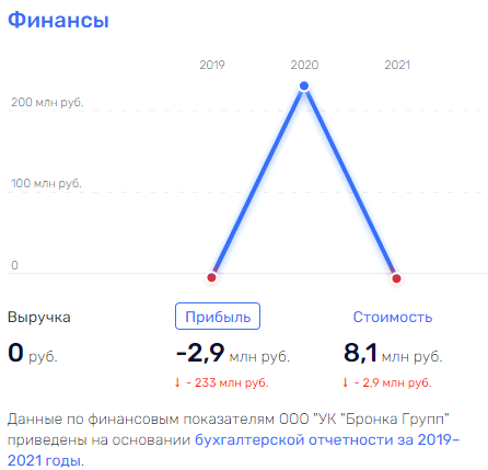 Мурово-Негодовы "карманы": куда ушли деньги с госстроек Михельченко? Мурово-Негодовы "карманы": куда ушли деньги с госстроек Михельченко?