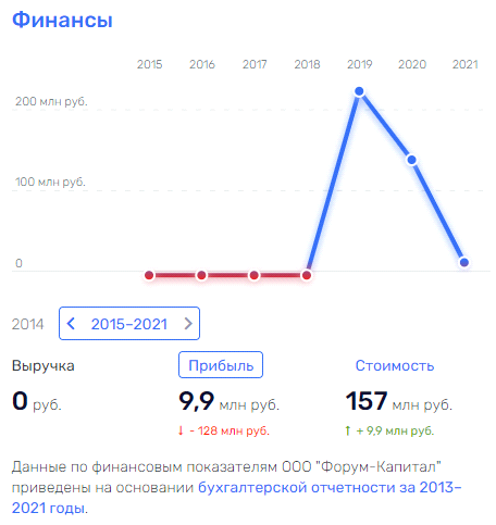 Мурово-Негодовы "карманы": куда ушли деньги с госстроек Михельченко? Мурово-Негодовы "карманы": куда ушли деньги с госстроек Михельченко?