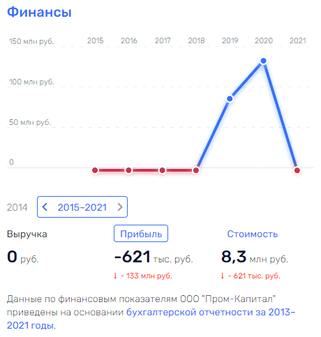 Мурово-Негодовы "карманы": куда ушли деньги с госстроек Михельченко? Мурово-Негодовы "карманы": куда ушли деньги с госстроек Михельченко?