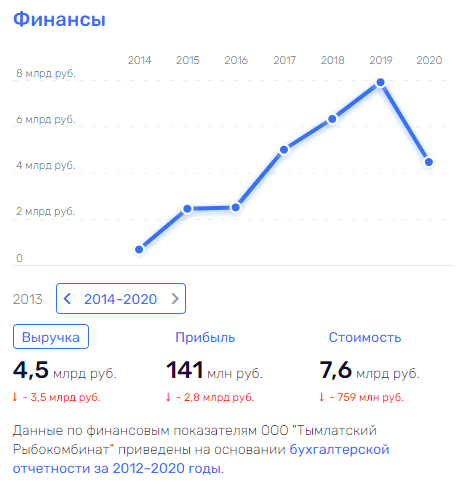 Все на Ищенко: арест учредителя "Аврора-Строй" выгоден Хуснуллину и Кожемяко?