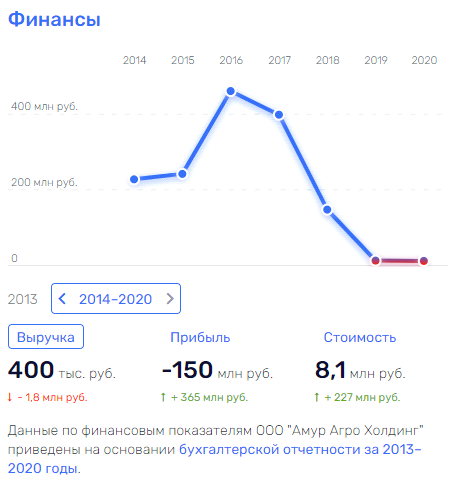 Все на Ищенко: арест учредителя "Аврора-Строй" выгоден Хуснуллину и Кожемяко? Все на Ищенко: арест учредителя "Аврора-Строй" выгоден Хуснуллину и Кожемяко?
