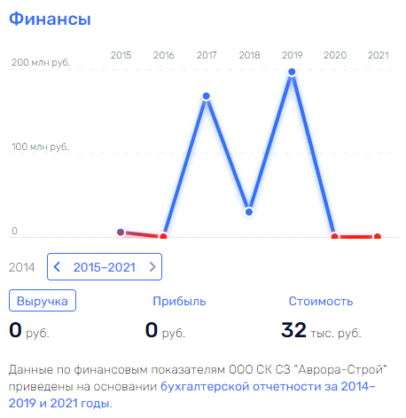 Все на Ищенко: арест учредителя "Аврора-Строй" выгоден Хуснуллину и Кожемяко? Все на Ищенко: арест учредителя "Аврора-Строй" выгоден Хуснуллину и Кожемяко?