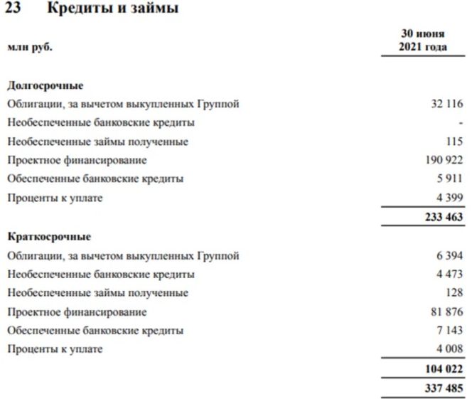 Крутое ПИКе: девелопер Гордеев находится в преддефолтном состоянии? Крутое ПИКе: девелопер Гордеев находится в преддефолтном состоянии?