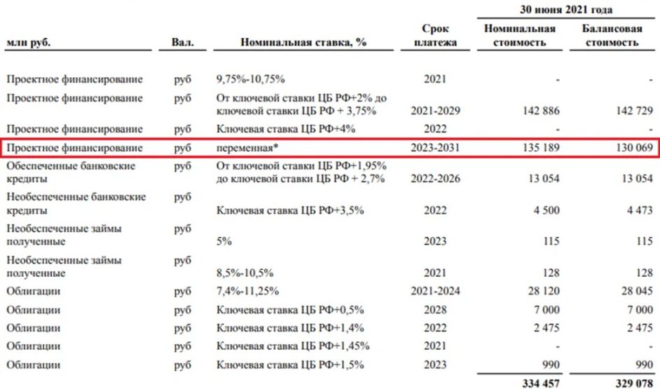 Крутое ПИКе: девелопер Гордеев находится в преддефолтном состоянии? Крутое ПИКе: девелопер Гордеев находится в преддефолтном состоянии?