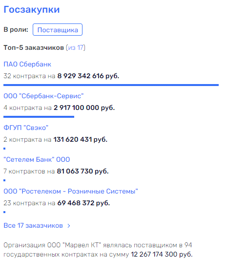 Чем бы Гирдин не "тешился": куда "утекают" миллиарды? Чем бы Гирдин не "тешился": куда "утекают" миллиарды?