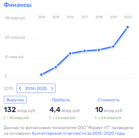 Чем бы Гирдин не "тешился": куда "утекают" миллиарды? Чем бы Гирдин не "тешился": куда "утекают" миллиарды?