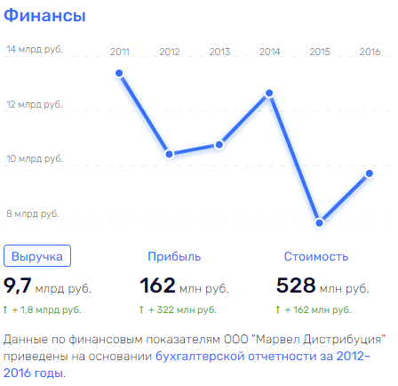 Чем бы Гирдин не "тешился": куда "утекают" миллиарды? Чем бы Гирдин не "тешился": куда "утекают" миллиарды?