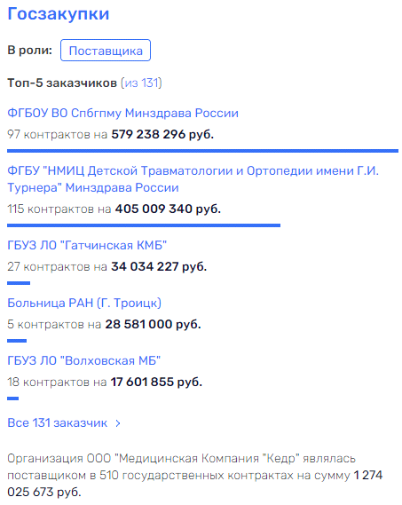 Поматросить и бросить: "союз" Михеев-Кулиш-Верба против "дочек" "Ростеха"? Поматросить и бросить: "союз" Михеев-Кулиш-Верба против "дочек" "Ростеха"?