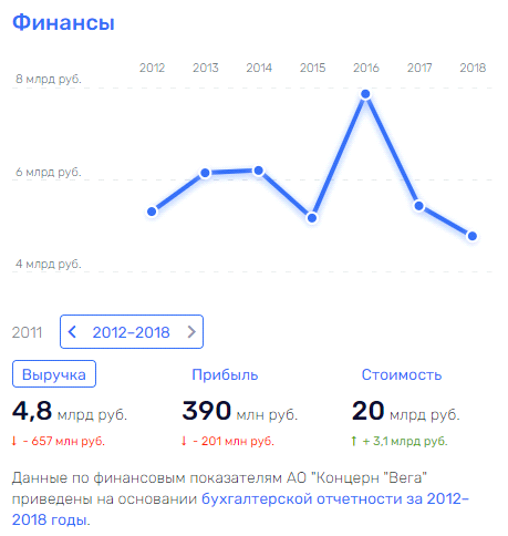 Поматросить и бросить: "союз" Михеев-Кулиш-Верба против "дочек" "Ростеха"? Поматросить и бросить: "союз" Михеев-Кулиш-Верба против "дочек" "Ростеха"?