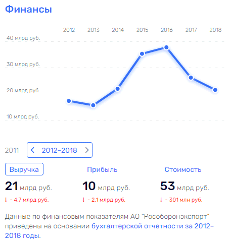 Поматросить и бросить: "союз" Михеев-Кулиш-Верба против "дочек" "Ростеха"? Поматросить и бросить: "союз" Михеев-Кулиш-Верба против "дочек" "Ростеха"?