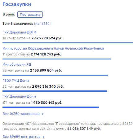 "Просвещение" от Шувалова: детки школу подождут "Просвещение" от Шувалова: детки школу подождут dqxikeidqxiehkai