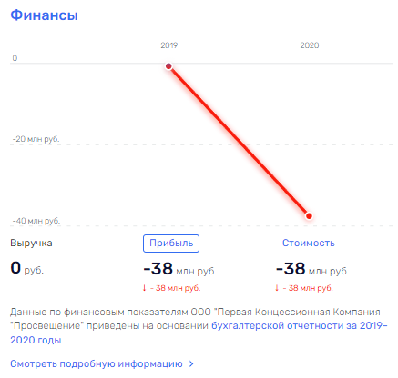 "Просвещение" от Шувалова: детки школу подождут "Просвещение" от Шувалова: детки школу подождут