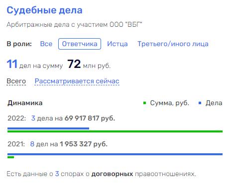 Волгабас не в одиночку спас: кто может помогать Бакулину выводить деньги за границу? Волгабас не в одиночку спас: кто может помогать Бакулину выводить деньги за границу?