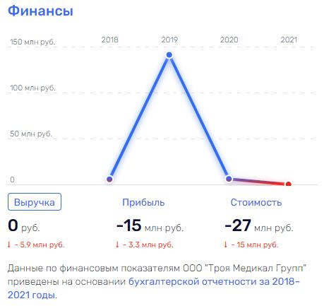 Волгабас не в одиночку спас: кто может помогать Бакулину выводить деньги за границу? Волгабас не в одиночку спас: кто может помогать Бакулину выводить деньги за границу?