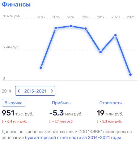 Волгабас не в одиночку спас: кто может помогать Бакулину выводить деньги за границу? Волгабас не в одиночку спас: кто может помогать Бакулину выводить деньги за границу?