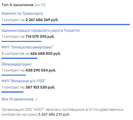 Волгабас не в одиночку спас: кто может помогать Бакулину выводить деньги за границу? Волгабас не в одиночку спас: кто может помогать Бакулину выводить деньги за границу?