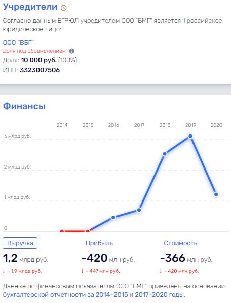 Волгабас не в одиночку спас: кто может помогать Бакулину выводить деньги за границу? Волгабас не в одиночку спас: кто может помогать Бакулину выводить деньги за границу?