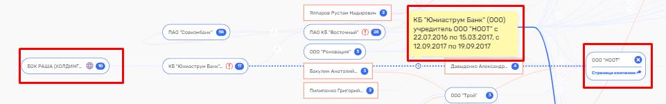 Волгабас не в одиночку спас: кто может помогать Бакулину выводить деньги за границу? Волгабас не в одиночку спас: кто может помогать Бакулину выводить деньги за границу?