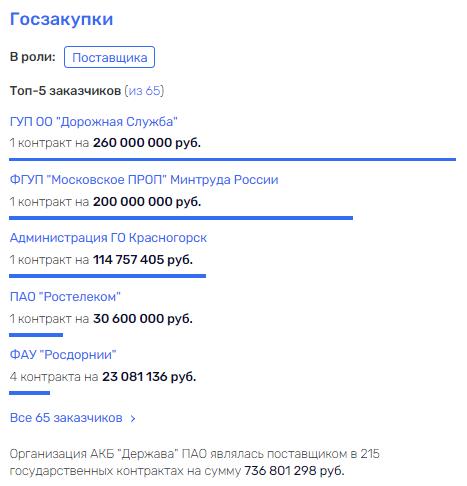 "Державная" история: как банк наживается на пенсионерах и куда уходят деньги "Державная" история: как банк наживается на пенсионерах и куда уходят деньги