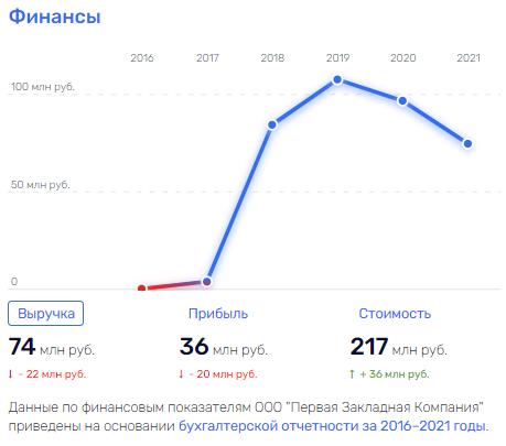 "Державная" история: как банк наживается на пенсионерах и куда уходят деньги "Державная" история: как банк наживается на пенсионерах и куда уходят деньги