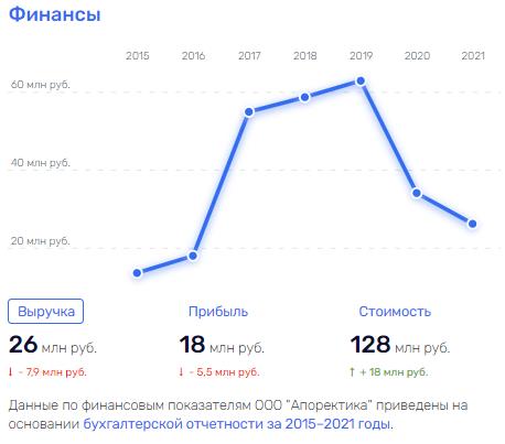 "Державная" история: как банк наживается на пенсионерах и куда уходят деньги "Державная" история: как банк наживается на пенсионерах и куда уходят деньги