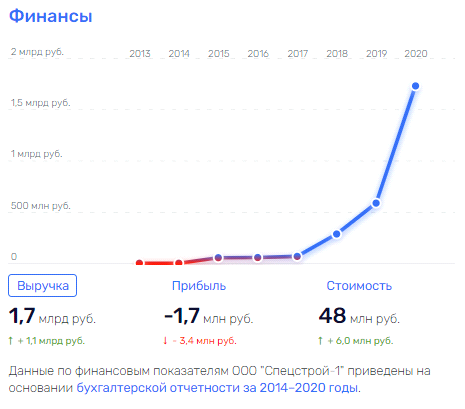 "Приключения" Шойгу в Арктике: куда исчезают бюджетные миллиарды?