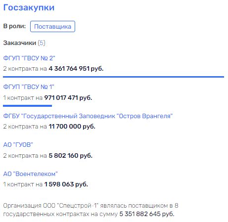 "Приключения" Шойгу в Арктике: куда исчезают бюджетные миллиарды? "Приключения" Шойгу в Арктике: куда исчезают бюджетные миллиарды?