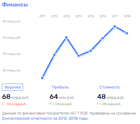 "Приключения" Шойгу в Арктике: куда исчезают бюджетные миллиарды? "Приключения" Шойгу в Арктике: куда исчезают бюджетные миллиарды?