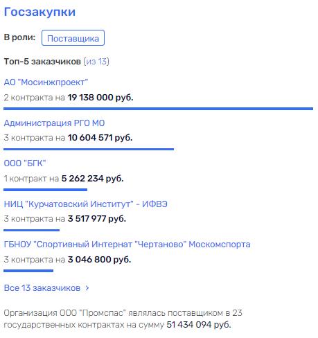 Вызывайте Вызывайте