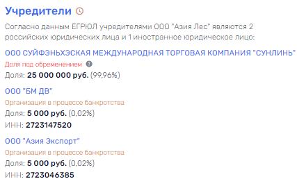 Пролетая над "гнездом" Галушки: лесной "треугольник" Трутнев-Осипов-Крутиков? Пролетая над "гнездом" Галушки: лесной "треугольник" Трутнев-Осипов-Крутиков?
