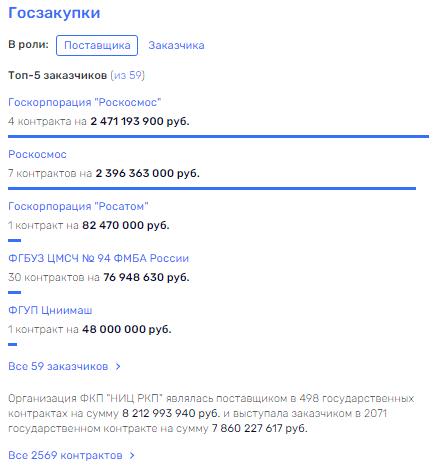 Очищение "по-рогозински": о чем молчит экс-сотрудник Роскосмоса Максим Мансуров? Очищение "по-рогозински": о чем молчит экс-сотрудник Роскосмоса Максим Мансуров?