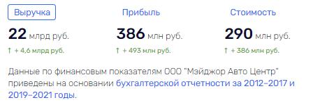 Закрыть, "Ключ" потерять: Павел Абросимов и Михаил Бахтиаров снова в "Рольфе"? Закрыть, "Ключ" потерять: Павел Абросимов и Михаил Бахтиаров снова в "Рольфе"?