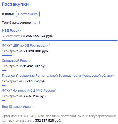 Закрыть, "Ключ" потерять: Павел Абросимов и Михаил Бахтиаров снова в "Рольфе"? Закрыть, "Ключ" потерять: Павел Абросимов и Михаил Бахтиаров снова в "Рольфе"?