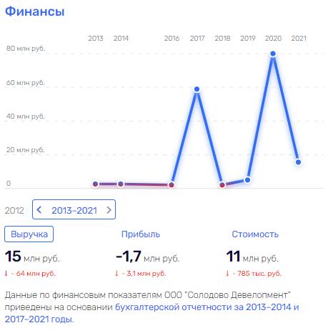 Закрыть, "Ключ" потерять: Павел Абросимов и Михаил Бахтиаров снова в "Рольфе"? Закрыть, "Ключ" потерять: Павел Абросимов и Михаил Бахтиаров снова в "Рольфе"?
