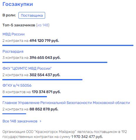 Закрыть, "Ключ" потерять: Павел Абросимов и Михаил Бахтиаров снова в "Рольфе"? Закрыть, "Ключ" потерять: Павел Абросимов и Михаил Бахтиаров снова в "Рольфе"?