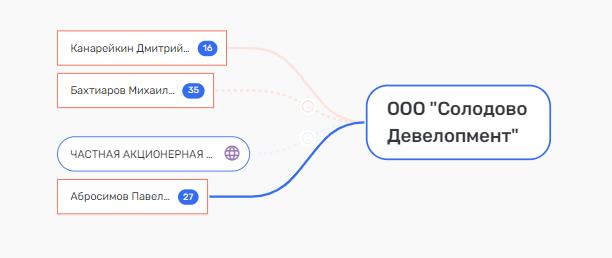 Закрыть, "Ключ" потерять: Павел Абросимов и Михаил Бахтиаров снова в "Рольфе"? Закрыть, "Ключ" потерять: Павел Абросимов и Михаил Бахтиаров снова в "Рольфе"?