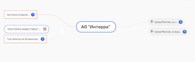 Закрыть, "Ключ" потерять: Павел Абросимов и Михаил Бахтиаров снова в "Рольфе"? Закрыть, "Ключ" потерять: Павел Абросимов и Михаил Бахтиаров снова в "Рольфе"?