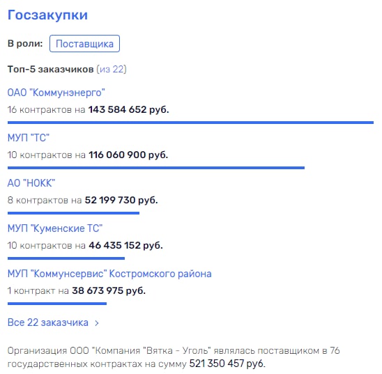 Мутная "звезда" Дмитрия Русских: однофамилец политика был судим за убийство? Мутная "звезда" Дмитрия Русских: однофамилец политика был судим за убийство?