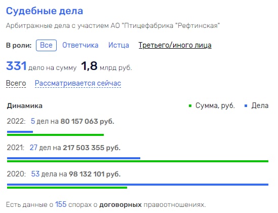"Окорочка" от Куйвашева: губернатор Свердловской области для "друзей" пустил "с молотка" "Рефтинскую"? "Окорочка" от Куйвашева: губернатор Свердловской области для "друзей" пустил "с молотка" "Рефтинскую"?