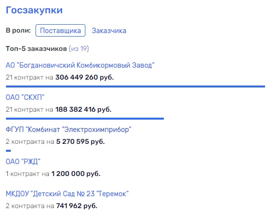 "Окорочка" от Куйвашева: губернатор Свердловской области для "друзей" пустил "с молотка" "Рефтинскую"? "Окорочка" от Куйвашева: губернатор Свердловской области для "друзей" пустил "с молотка" "Рефтинскую"?
